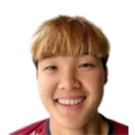 Pei-Lin Teng