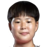 Kim Min-ji