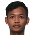 Fahmi Faizal Fahmi Faizal