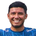 Brayan Gorosteaga Brayan Gorosteaga