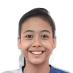 Intan Sarah Anisah Zulgafli Intan Sarah Anisah Zulgafli