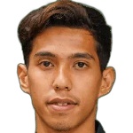 Afeeq Rosli Afeeq Rosli