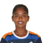 Sumaiyya Shaikh Sumaiyya Shaikh