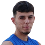 Georgios Savvidis Georgios Savvidis