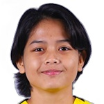Nur Amirah Rahman