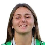 Alice Bertola