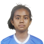 Ipham Romina Begum Ipham Romina Begum