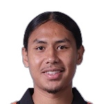 Aymen Thiangkham
