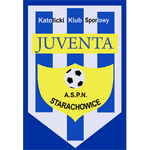 شعار Juventa Starachowice U19