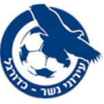 شعار Maccabi Ahva Shaab