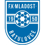 شعار FK Mladost Batulovce