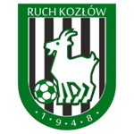 PKS Ruch Kozłów