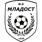 Mladost 1930 شعار Mladost 1930